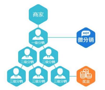 泓樽付模式系統(tǒng)軟件開發(fā) 廣州比拉網(wǎng)的創(chuàng)新實(shí)踐與行業(yè)貢獻(xiàn)